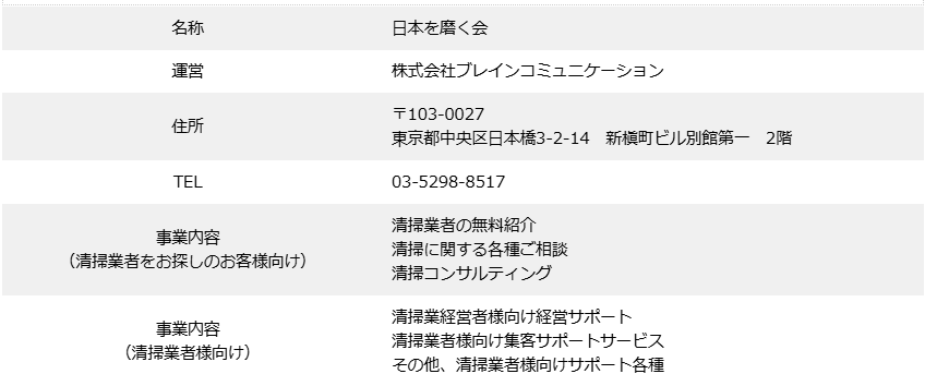 日本を磨く会 概要